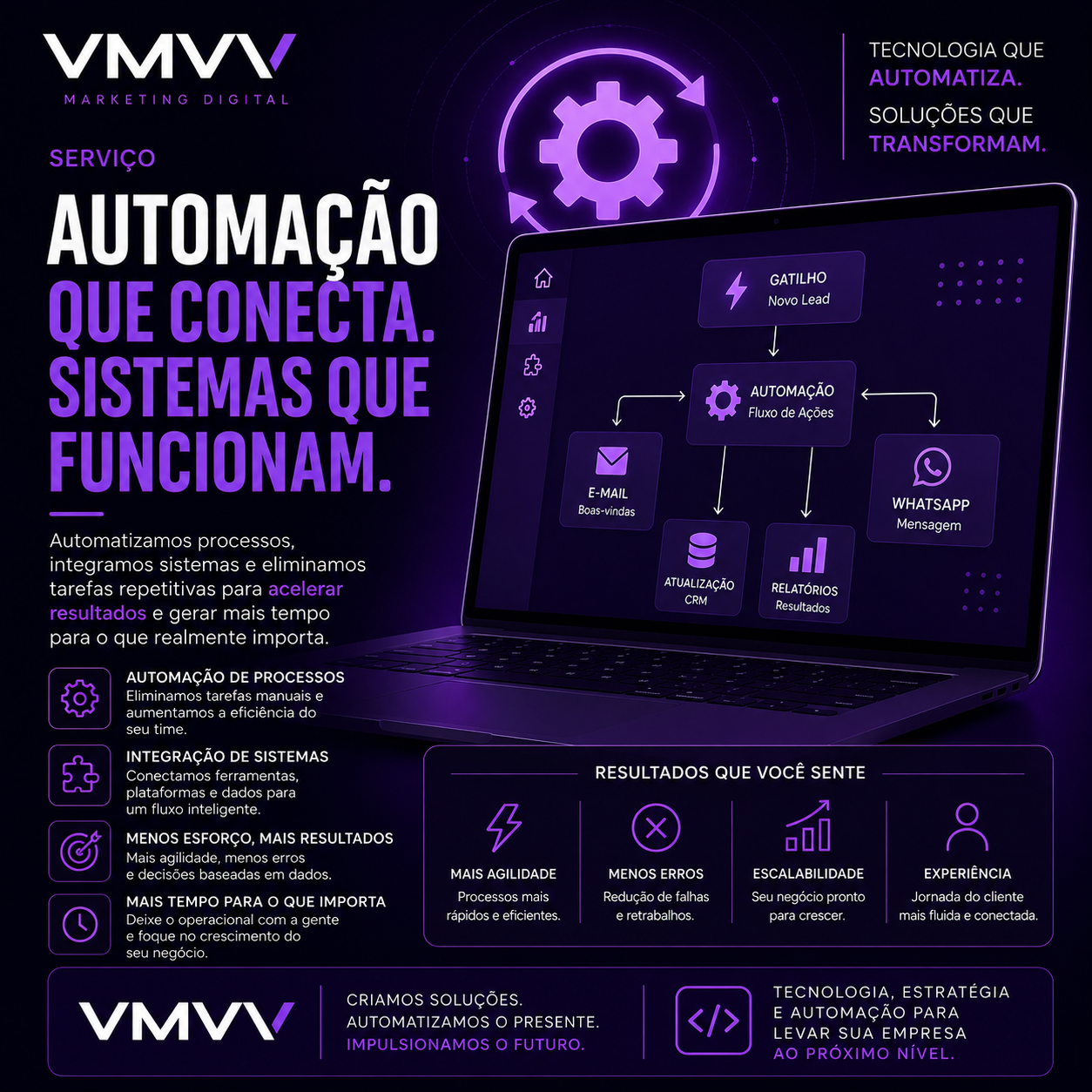 Projeto Serviço 2