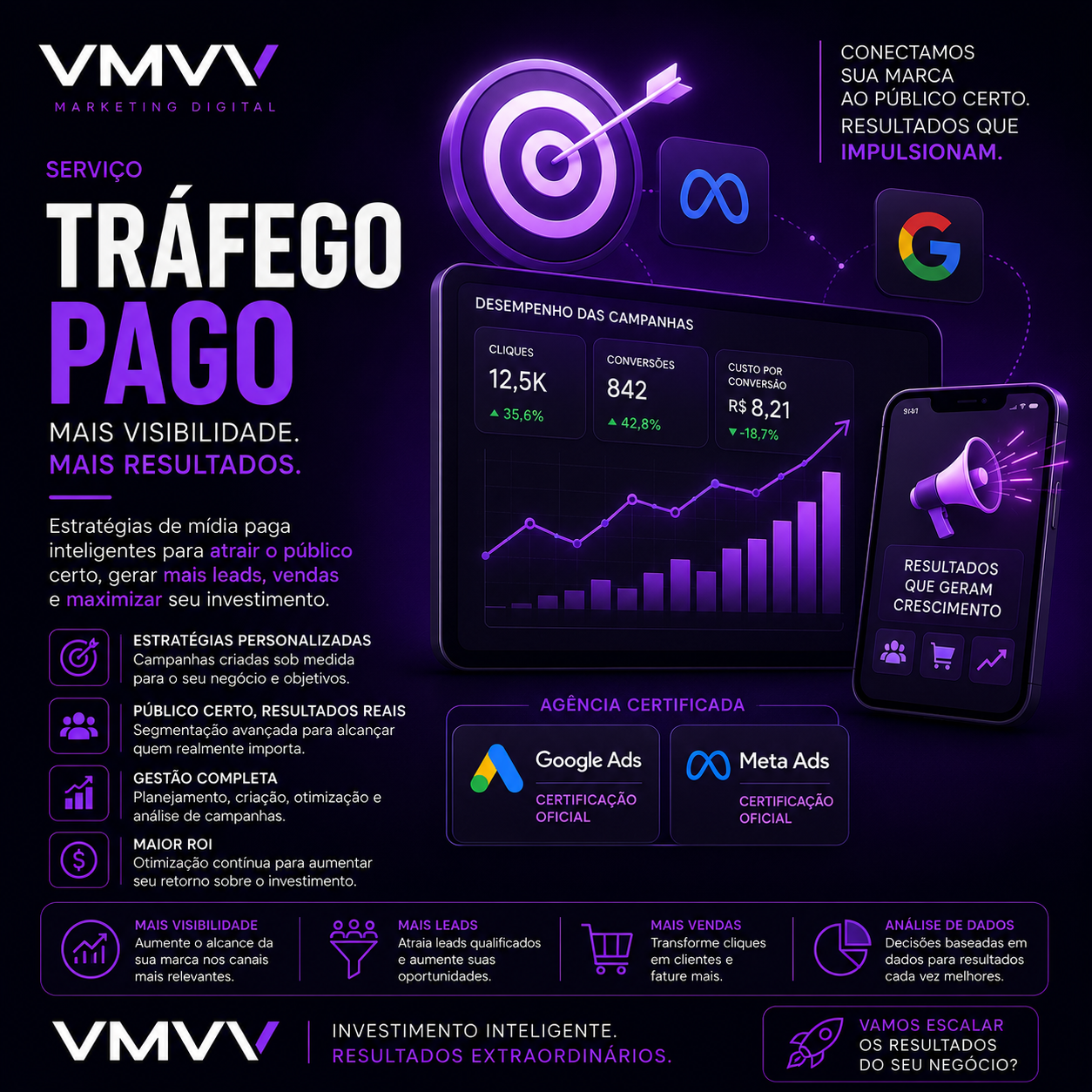 Projeto Serviço 3